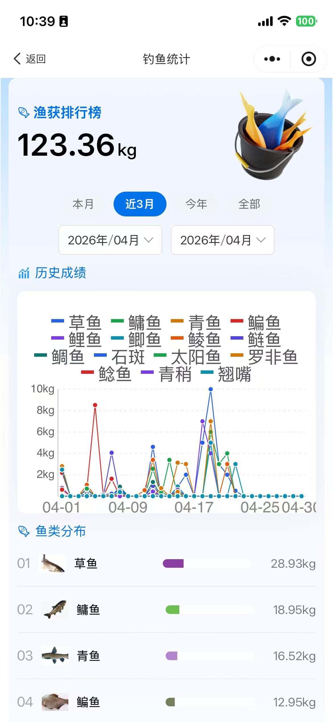 渔人宝典 - 渔获统计